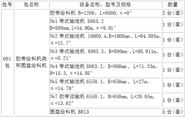 中標(biāo)設(shè)備表